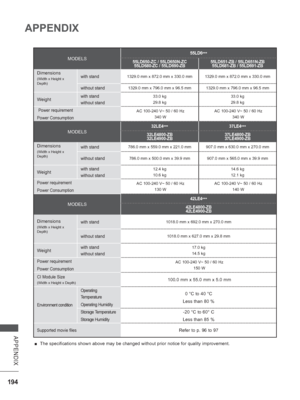 Page 258194
APPENDIX
APPENDIX
MODELS
55LD6***
55LD650-ZC / 55LD650N-ZC 55LD680-ZC / 55LD690-ZB 55LD651-ZB / 55LD651N-ZB
55LD681-ZB / 55LD691-ZB
Dimensions
(Width x Height x 
Depth)with stand1329.0 mm x 872.0 mm x 330.0 mm 1329.0 mm x 872.0 mm x 330.0 mm
without stand1329.0 mm x 796.0 mm x 96.5 mm 1329.0 mm x 796.0 mm x 96.5 mm
Weightwith stand
without stand33.0 kg
29.8 kg 33.0 kg
29.8 kg
 Power requirement
Power ConsumptionAC 100-240 V~ 50 / 60 Hz
340 W AC 100-240 V~ 50 / 60 Hz
340 W
MODELS
32LE4*** 37LE4
***...