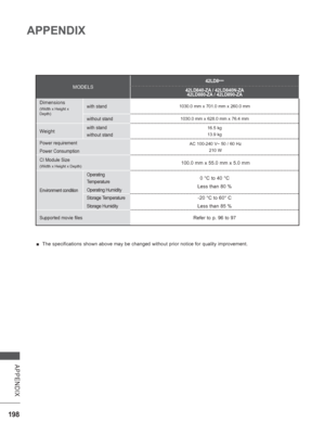 Page 262198
APPENDIX
APPENDIX
 
■ The specifications shown above may be changed without prior notice for q\
uality improvement.
MODELS
42LD8
***
42LD840-ZA / 42LD840N-ZA 42LD880-ZA / 42LD890-ZA
Dimensions
(Width x Height x 
Depth)with stand1030.0 mm x 701.0 mm x 260.0 mm
without stand1030.0 mm x 628.0 mm x 76.4 mm
Weightwith stand
without stand16.5 kg
13.9 kg
Power requirement
Power ConsumptionAC 100-240 V~ 50 / 60 Hz
210 W
CI Module Size
(Width x Height x Depth)100.0 mm x 55.0 mm x 5.0 mm
Environment condition...