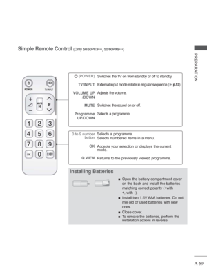 Page 63A-59
PREPARATIONSimple Remote Control (Only 50/60PK9***, 50/60PX9
***)
 (
POWER)
TV/INPUT
VOLUME UP /DOWN
MUTE
Programme UP/DOWN Switches the TV on from standby or off to standby.
External input mode rotate in regular sequence.
(► p.57)
Adjusts the volume. 
Switches the sound on or off.
Selects a programme.
0 to 9 number 
button
OK
Q.VIEW Selects a programme.
Selects numbered items in a menu.
Accepts your selection or displays the current 
mode.
Returns to the previously viewed programme.
Installing...