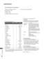 Page 268204
APPENDIX
APPENDIX
Communication Parameters
 
■ Baud rate : 9600 bps  (
UART )
 
■ Data length : 8 bits
 
■ Parity : None
 
■ Stop bit : 1 bit
 
■ Communication code : ASCII code  
■ Use a crossed (reverse) cable.
Transmission
*  [Command 1]  :  First command to control the TV.
      (j, k, m or x)
*   [Command 2]  :  Second command to control the TV.
*   [Set ID]   :  
 You can adjust the set ID to choose 
desired monitor ID number in option 
menu. Adjustment range is 1 to 99. 
    
 When selecting...