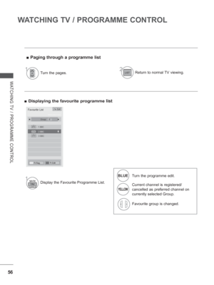 Page 12056
WATCHING TV / PROGRAMME CONTROL
WATCHING TV / PROGRAMME CONTROL
 
■ Displaying the favourite programme list
 
■ Paging through a programme list
1Turn the pages.2Return to normal TV viewing.
1Display the Favourite Programme List.
BLUE
Turn the programme edit.
YELLOW
Current channel is registered/ 
cancelled as preferred channel on 
currently selected Group.
Favourite group is changed.
Favourite List
1 BBC
2 BBC3 BBC
  Group     B
◄►
◄  ►Favourite Pr. Group
►►
Pr.EditPr.Reg.
Exit
 