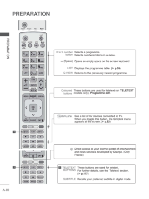 Page 14A-10
PREPARATION
PREPARATION
1
11
0 to 9 number button
(Space)
LIST
Q.VIEW Selects a programme.
Selects numbered items in a menu.
Opens an empty space on the screen keyboard.
Displays the programme table. (► p.55)
Returns to the previously viewed programme.
]
TELETEXT 
BUTTONS
SUBTITLE These buttons are used for teletext.
For further details, see the ‘T
eletext’ section.
( ►
 p.177)
Recalls your preferred subtitle in digital mode.
See a list of AV devices connected to TV.
When you toggle this button, the...