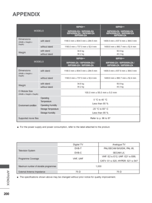 Page 264200
APPENDIX
APPENDIX
Digital TVAnalogue TV
Television SystemDVB-T
DVB-C PAL/SECAM B/G/D/K, PAL I/II, 
SECAM L/L
’
Programme CoverageVHF, UHF VHF: E2 to E12, UHF: E21 to E69, 
CATV: S1 
to S20, HYPER: S21 to S47
Maximum number of storable programmes1,000
External Antenna  Impedance75  Ω 75 Ω
 
■ The specifications shown above may be changed without prior notice for q\
uality improvement.
 
■ For the power supply and power consumption, refer to the label attached \
to the product.
MODELS
50PK9
*** 60PK9...