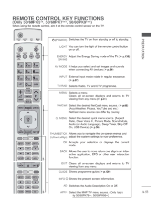 Page 57A-53
PREPARATION
REMOTE CONTROL KEY FUNCTIONS 
(Only 50/60PK5**, 50/60PK7
***, 50/60PK9
***) 
When using the remote control, aim it at the remote control sensor on th\
e TV.
Selects a menu.
Clears all on-screen displays and returns to TV 
viewing from any menu.
(► p.31)
Select the desired NetCast menu source. (► p.68) 
(AccuWeather, Picasa, YouTube and etc.)
NetCast menu source can differ by country.
Select the desired quick menu source. (Aspect 
Ratio, Clear V

oice II , Picture Mode, Sound Mode, 
Audio...