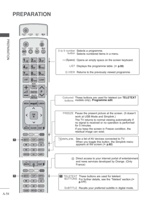 Page 58A-54
PREPARATION
PREPARATION
1
1TELETEXT BUTTONS
SUBTITLE These buttons are used for teletext.
For further details, see the ‘T
eletext’ section.(►
 p.177)
Recalls your preferred subtitle in digital mode.
1
See a list of AV devices connected to TV.
When you toggle this button, the Simplink menu 
appears at the screen. (►
 p.62)
Coloured 
buttons These buttons are used for teletext (on 
TELETEXT 
models only),  Programme edit.
FREEZEPause the present picture at the screen.  (It doesnt
work at USB Mode and...