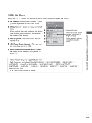 Page 12965
WATCHING TV / PROGRAMME CONTROL
SIMPLINK Menu 
Press the               button and then OK button to select the desired SIMPLINK source.
TV viewing :  Switch to the previous TV pro-
gramme regardless of the current mode.
DISC playback : Select and play connected 
discs.
When multiple discs are available, the device 
type of discs are conveniently displayed at 
the bottom of the screen.
VCR playback : Play and control the con-
nected VCR.
  HDD Recordings playback : Play and con-
trol recordings stored...