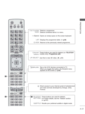 Page 17A-13
PREPARATION
1
11
0 to 9 number button
(Space)
LIST
Q.VIEW Selects a programme.
Selects numbered items in a menu.
Opens an empty space on the screen keyboard.
Displays the programme table. (► p.55)
Returns to the previously viewed programme.
]
TELETEXT 
BUTTONS
SUBTITLE These buttons are used for teletext.
For further details, see the ‘T
eletext’ section.
( ►
 p.177)
Recalls your preferred subtitle in digital mode.
See a list of AV devices connected to TV.
When you toggle this button, the Simplink...