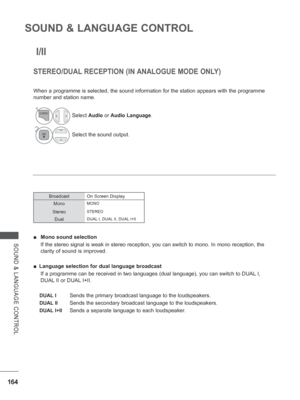 Page 228164
SOUND & LANGUAGE CONTROL
SOUND & LANGUAGE CONTROL
 I/II
 
■  Mono sound selection
If the stereo signal is weak in stereo reception, you can switch to mono\
. In mono reception, the 
clarity of sound is improved.
 
■ Language selection for dual language broadcast
If a programme can be received in two languages (dual language), you c\
an switch to DUAL
  I, 
DUAL II or DUAL I+II.
 
DUAL I   Sends the primary broadcast language to the loudspeakers.
 
DUAL II   Sends the secondary broadcast language to...