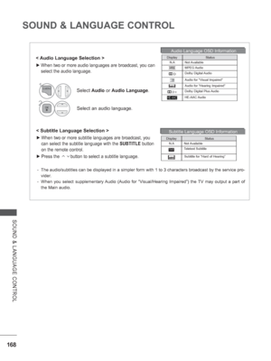 Page 232168
SOUND & LANGUAGE CONTROL
SOUND & LANGUAGE CONTROL
< Audio Language Selection >
 
► When two or more audio languages are broadcast, you can 
select the audio language.
-  The audio/subtitles can be displayed in a simpler form with 1 to 3 chara\
cters broadcast by the service pro-
vider.
-  When you select supplementary Audio (Audio for “Visual/Hearing Impaired”) the TV may output a part of  the Main audio.
< Subtitle Language Selection >
 
► When two or more subtitle languages are broadcast, you 
can...