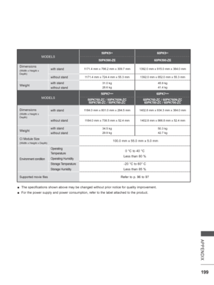 Page 263199
APPENDIX
 
■ The specifications shown above may be changed without prior notice for q\
uality improvement.
 
■ For the power supply and power consumption, refer to the label attached \
to the product.
MODELS
50PK5
** 60PK5
**
50PK590-ZE 60PK590-ZE
Dimensions
(Width x Height x 
Depth)with stand1171.4 mm x 786.2 mm x 309.7 mm 1392.0 mm x 915.0 mm x 384.0 mm
without stand1171.4 mm x 724.4 mm x 55.3 mm 1392.0 mm x 852.0 mm x 55.3 mm
Weightwith stand
without stand31.0 kg
28.6 kg 45.9 kg
41.4 kg
MODELS...