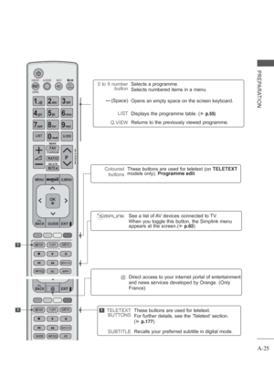 Page 29A-25
PREPARATION
1
1TELETEXT BUTTONS
SUBTITLE These buttons are used for teletext.
For further details, see the ‘T
eletext’ section.
( ►
 p.177)
Recalls your preferred subtitle in digital mode.
1
See a list of AV devices connected to TV.
When you toggle this button, the Simplink menu 
appears at the screen. (►
 p.62)
Coloured 
buttons These buttons are used for teletext (on 
TELETEXT 
models only), Programme edit.
@Direct access to your internet portal of entertainment 
and news services developed by...