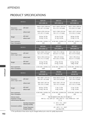 Page 104102
APPENDIX
APPENDIX
PRODUCT SPECIFICATIONS
■The specifications shown above may be changed without prior notice for quality improvement.
MODELS
Dimensions
(Width x Height x Depth)
Weight
Operating Temperature
Operating Humidity
Storage Temperature
Storage Humidity
Environment condition Power requirement
Power Consumption
Television System
Programme Coverage
External Antenna Impedance
PAL/SECAM B/G/D/K, PAL I/II, SECAM L/L’
VHF: E2 
~E12, UHF: E21 ~E69, CATV: S1 ~S20, HYPER: S21 ~S47
75  Ω
0 ~40°C / 32 ~...