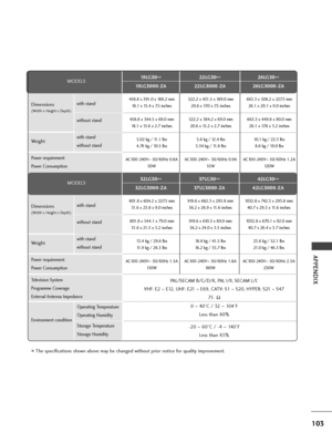 Page 105103
APPENDIX
■The specifications shown above may be changed without prior notice for quality improvement.
MODELS
Dimensions
(Width x Height x Depth)
Weight
Operating Temperature
Operating Humidity
Storage Temperature
Storage Humidity
Environment condition Power requirement
Power Consumption
Television System
Programme Coverage
External Antenna Impedance
PAL/SECAM B/G/D/K, PAL I/II, SECAM L/L’
VHF: E2 
~E12, UHF: E21 ~E69, CATV: S1 ~S20, HYPER: S21 ~S47
75  Ω
0 ~40°C / 32 ~ 104°F
Less than 80%
-20 ~60°C /...