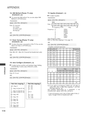 Page 116114
APPENDIX
APPENDIX
* * 
  
 R Re
ea
al
l 
 d
da
at
ta
a 
 m
ma
ap
pp
pi
in
ng
g 
 1
1
00 : Step 0
A :  Step 10 (Set ID 10)
F : Step 15 (Set ID 15)
10 : Step 16 (Set ID 16)
64 : Step 100
6E : Step 110
73 : Step 115
74 : Step 116
C7: Step 199
FE : Step 254
FF : Step 255* * 
  
 R Re
ea
al
l 
 d
da
at
ta
a 
 m
ma
ap
pp
pi
in
ng
g 
 2
2
00 :-40
01  : - 39
02  : -38
28  : 0
4E : +38
4F : +39
50 : +40
1 18
8.
. 
 A
Au
ut
to
o 
 C
Co
on
nf
fi
ig
gu
ur
re
e 
 (
(C
Co
om
mm
ma
an
nd
d:
: 
 j
j 
 u
u)
)
GTo...