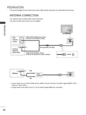 Page 2220
PREPARATION
PREPARATION
AV  1 AV  2
ANTENNA IN
■For optimum picture quality, adjust antenna direction.
■An antenna cable and converter are not supplied.
■To prevent damage do not connect to the mains outlet until all connections are made between the devices.
Multi-family Dwellings/Apartments
(Connect to wall antenna socket)
Single-family Dwellings /Houses
(Connect to wall jack for outdoor antenna)
Outdoor
Antenna
(VHF, UHF)
Wall
Antenna
Socket
RF Coaxial Wire (75 ohm)
ANTENNA CONNECTION
Antenna
UHF...