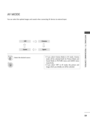 Page 6159
WATCHING TV / PROGRAMME CONTROL
AV MODE
You can select the optimal images and sounds when connecting AV devices to external input.
1AV MODE
2
• If you select Cinema Mode in AV mode, Cinema
mode will be selected both for Picture Mode and
Sound Mode in PICTURE menu and AUDIO menu
respectively.
• If you select “Off ” in AV mode, the picture and
image which you initially set will be selected. 
OffCinema
GameSport
Select the desired source.
OK 
 