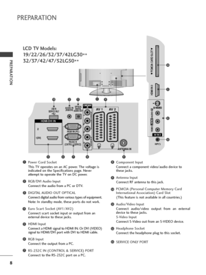 Page 108
PREPARATION
PREPARATION
RGB IN (PC)
OPTICAL
DIGITAL
AUDIO OUTAV 1 AV 2
ANTENNA IN
RS-232C IN
(CONTROL & SERVICE)
AUDIO IN(RGB/DVI)
HDMI/DVI IN
2
1(DVI)
COMPONENT
IN
VIDEO
AUDIO
AV IN 3
H/P
L / MONO
R
AUDIO
HDMI IN 3  PCMCIS CARD SLOT
VIDEO
S-VIDEO
USB IN
SERVICE ONLY
LCD TV Models:
19/22/26/32/37/42LG30
**
32/37/42/47/52LG50
**
Power Cord Socket
This TV operates on an AC power. The voltage is
indicated on the Specifications page. Never
attempt to operate the TV on DC power.
RGB/DVI Audio Input
Connect...