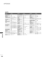 Page 108106
APPENDIX
APPENDIX
Brand Codes Brand Codes Brand Codes
HDSTB
ALPHASTAR DSR 123
AMPLICA 050
BIRDVIEW 051 126 129
CHANNEL MASTER 013 014 015 018
036 055
CHAPARRAL 008 009 012 077
CITOH 054
CURTIS MATHES 050 145
DRAKE 005 006 007 010  
011 0 52 112 116
141
DX ANTENNA 024 046 056 076
ECHOSTAR 038 040 057 058
093 094 095 096
097 098 099 100
12 2
ELECTRO HOME 089
EUROPLUS 114
FUJITSU 017 021 022 027
13 3 13 4
GENERAL INSTRUMENT003 004 016 029
031 059 101
HITACHI 139 140
HOUSTON TRACKER033 037 039 051
057...