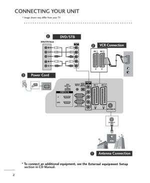 Page 22
CONNECTING YOUR UNIT
■Image shown may differ from your TV.
 . . . . . . . . . . . . . . . . . . . . . . . . . . . . . . . . . . . . . . . . . . . .  . . . . . .
* To connect an additional equipment, see theE Ex
xt
te
er
rn
na
al
l 
 e
eq
qu
ui
ip
pm
me
en
nt
t 
 S
Se
et
tu
up
p
section in CD Manual.
COMPONENT
IN
VIDEO
AUDIO
RGB IN (PC)
OPTICAL
DIGITAL
AUDIO OUTAV  1 AV  2 AV  1 AV  2
ANTENNA IN
RS-232C IN
(CONTROL & SERVICE)
AUDIO IN(RGB/DVI)
HDMI/DVI IN
2
1(DVI)
COMPONENT
IN
VIDEO
AUDIO
ANTENNA IN
USB...