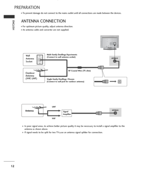 Page 1412
PREPARATION
ENGLISH
AV  1 AV  2
ANTENNA IN
■For optimum picture quality, adjust antenna direction.
■An antenna cable and converter are not supplied.
■To prevent damage do not connect to the mains outlet until all connections are made between the devices.
Multi-family Dwellings/Apartments
(Connect to wall antenna socket)
Single-family Dwellings /Houses
(Connect to wall jack for outdoor antenna)
Outdoor
Antenna
(VHF, UHF)
Wall
Antenna
Socket
RF Coaxial Wire (75 ohm)
ANTENNA CONNECTION
Antenna
UHF...