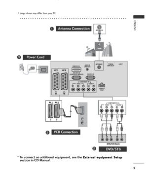 Page 53
ENGLISH
■Image shown may differ from your TV.
 . . . . . . . . . . . . . . . . . . . . . . . . . . . . . . . . . . . . . . . . . . . .  . . . . . .
* To connect an additional equipment, see theE Ex
xt
te
er
rn
na
al
l 
 e
eq
qu
ui
ip
pm
me
en
nt
t 
 S
Se
et
tu
up
p
section in CD Manual.
AUDIO IN
(RGB/DVI)
YPBPRLR
VIDEOCOMPONENT IN
AUDIO
EJECT  PCMCIA
CARD SLOT 
RS-232C IN
(CONTROL & SERVICE)
SERVICE
ONLYRGB (PC) IN
HDMI/DVI IN
AV 1AV 2
ANTENNA INANTENNA IN
YPBPRLR
VIDEOCOMPONENT IN
AUDIO
AV 1AV 2
VCR...