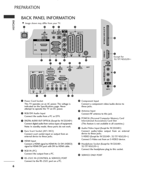 Page 86
ENGLISH
PREPARATION
RGB IN (PC)
OPTICAL
DIGITAL
AUDIO OUTAV  1 AV  2
ANTENNA IN
RS-232C IN
(CONTROL & SERVICE)
AUDIO IN(RGB/DVI)
HDMI/DVI IN
2
1(DVI)
COMPONENT
IN
VIDEO
AUDIO
AV IN 3
H/P
L / MONO
R
AUDIO
HDMI IN 3  PCMCIS CARD SLOT
VIDEO
S-VIDEO
USB IN
SERVICE ONLY
Power Cord Socket
This TV operates on an AC power. The voltage is
indicated on the Specifications page. Never
attempt to operate the TV on DC power.
RGB/DVI Audio Input
Connect the audio from a PC or DTV.
DIGITAL AUDIO OUT OPTICAL (Except...