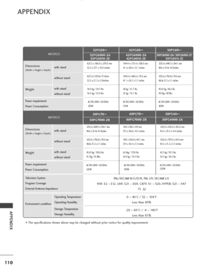 Page 112110
APPENDIX
APPENDIX
■The specifications shown above may be changed without prior notice for quality improvement.
1044.4 x 735.4 x 308.0 mm
41.1x 28.9 x 12.1 inches
1044.4 x 680.6 x 79.6 mm
41.1 x 26.7 x 3.1 inches
28 kg / 61.7 lbs
25 kg / 55.1 lbs
AC100-240V~50/60Hz 
310 W 1235.6 x 849.3 x 364.1 mm
48.6 x 33.4x 14.3inches
1235.6 x 792.8 x 79.6 mm
48.6x 31.2 x 3.1 inches
43.65 kg / 96.2 lbs
39.7kg / 87.5lbs
AC100-240V
~50/60Hz 
420 W
Operating Temperature
Operating Humidity
Storage Temperature
Storage...