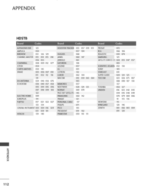 Page 114112
APPENDIX
APPENDIX
Brand CodesBrand Codes Brand Codes
HDSTB
ALPHASTAR DSR 123
AMPLICA 050
BIRDVIEW 051 126 129
CHANNEL MASTER 013 014 015 018
036 055
CHAPARRAL 008 009 012 077
CITOH 054
CURTIS MATHES 050 145
DRAKE 005 006 007 010   011 0 52 112 116
141
DX ANTENNA 024 046 056 076
ECHOSTAR 038 040 057 058 093 094 095 096
097 098 099 100
12 2
ELECTRO HOME 089
EUROPLUS 114
FUJITSU 017 021 022 027 13 3 13 4
GENERAL INSTRUMENT003 004 016 029
031 059 101
HITACHI 139 140
HOUSTON TRACKER033 037 039 051
057...