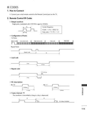 Page 115113
APPENDIX
IR CODES
AConfiguration of frame 
1st frame
Repeat frame
ALead code
ARepeat code
AB Bi
it
t  
 d
d e
es
sc
c r
ri
ip
p t
ti
io
o n
n
AF
Fr
ra
a m
m e
e 
 i
in
n t
te
e r
rv
v a
a l
l:
:  
  T
T f
f 
 
The waveform is transmitted as long as a key is depressed.
C0C1 C2 C3 C4 C5 C6 C7 C0 C1 C2 C3 C4 C5 C6 C7 D0 D1 D2 D3 D4 D5 D6 D7 D0 D1 D2 D3 D4 D5 D6 D7
 Lead code Low custom code High custom codeData code Data code 
Repeat  code
Tf
4.5 ms
9 ms 
2.25 ms 
9 ms  0.55 ms 
0.56 ms
1.12 ms0.56 ms...