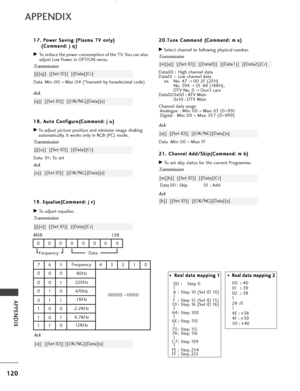 Page 122APPENDIX
120
APPENDIX
*
* 
  
 R
R
e
ea
al
l 
  d
d a
at
ta
a  
 m
m a
ap
p p
pi
in
n g
g 
 1
1
00 : Step 0
A :  Step 10 (Set ID 10)
F : Step 15 (Set ID 15)
10 : Step 16 (Set ID 16)
64 : Step 100
6E : Step 110
73 : Step 115
74 : Step 116
C7: Step 199
FE : Step 254
FF : Step 255* *  
  
 R
R
e
ea
al
l 
  d
d a
at
ta
a  
 m
m a
ap
p p
pi
in
n g
g 
 2
2
00 :-40
01   :-39
02 :-38
28  : 0
4E : +38
4F : +39
50 : +40
2 2 0
0.
.T
T u
un
n e
e 
 C
C o
om
m m
ma
an
n d
d  
 (
( C
C o
om
m m
ma
an
n d
d :
: 
  m
m...