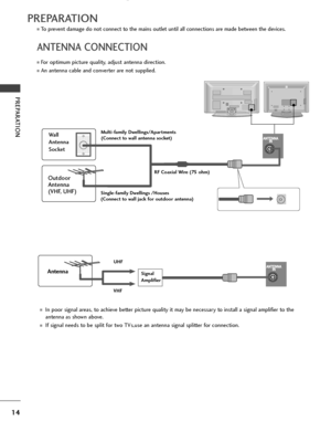 Page 16PREPARATION
AV 1 AV 2
ANTENNA       IN
AV  1 AV  2
ANTENNA
       IN
AV 1 AV 2
ANTENNA       IN
AV  1 AV  2
ANTENNA
       IN
14
PREPARATION
ANTENNA CONNECTION
AV 1 AV 2
ANTENNA
       IN
AV 1 AV 2
ANTENNA
       IN
USB IN
AV IN 2
L / MONO
RAUDIO
VIDEO
S-VIDEO
HDMI IN 
HDMI/DVI IN 1
1 2
2
VARIABLE
AUDIO OUT
COMPONENT IN
AV IN 1 AV OUTRGB IN
R S-2 32C  IN
(C ONTR O L& SER VIC E)
L/MONO
RAU DIO
VID EO
■For optimum picture quality, adjust antenna direction.
■An antenna cable and converter are not supplied....