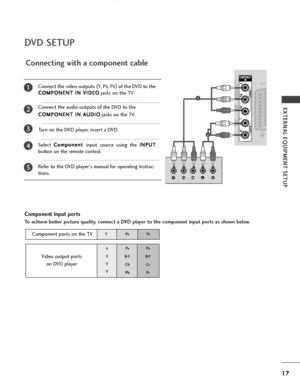 Page 1917
EXTERNAL EQUIPMENT SETUP
DVD SETUP
Connecting with a component cable
Component Input ports
To achieve better picture quality, connect a DVD player to the component input ports as shown below.Component ports on the TV
YPBPR
Video output ports on DVD player
Y
Y
Y
Y PB
B-Y
CbPb P
R
R-Y
CrPr
1
2
Connect the video outputs  (
Y,  PB, PR) of the DVD to the
C C O
O M
M P
PO
O N
NE
EN
N T
T 
 I
IN
N  
 V
V I
ID
D E
EO
O
jacks on the TV. 
Connect the audio outputs of the DVD to the  C
C O
O M
M P
PO
O N
NE
EN
N...