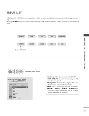 Page 5351
WATCHING TV / PROGRAMME CONTROL
INPUT LIST
HDMI and AV1, 2 (SCART)can be recognized by a detect pin and thus enabled only when an external device approves volt-
age.
By using  T T
V
V/
/R
R A
A D
D
button, you can move from External Input to RF Input and to the last watched programme in DTV/RADIO/TV
mode. 
Select the input source.
1
INPUT
OKMove
Antenna
AV1
AV2
AV3
Component
RGB
HDMI1
HDMI2
INPUT
E
Antenna
•  A
A
n
nt
te
e n
n n
na
a
: Select it when watching the DTV/TV.
•  A
A
V
V1
1
, A
A
V
V2
2
,...