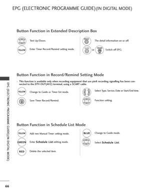 Page 6866
EPG (ELECTRONIC PROGRAMME GUIDE)(IN DIGITAL MODE)
EPG (ELECTRONIC PROGRAMME GUIDE)(IN DIGITAL MODE)
Button Function in Extended Description Box
- This function is available only when recording equipment that use pin8 recording signalling has been con-nected to the DTV-OUT(AV2) terminal, using a SCART cable.
Button Function in Record/Remind Setting Mode
Button Function in Schedule List Mode
Text Up/Down.
Function setting.
Select  S S
c
ch
h e
ed
d u
ul
le
e  
 L
L i
is
s t
t
.
Enter Timer Record/Remind...