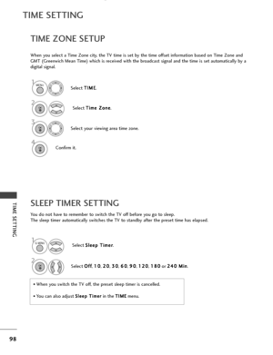 Page 10098
TIME SETTING
TIME ZONE SETUP
TIME SETTING
You do not have to remember to switch the TV off before you go to sleep.
The sleep timer automatically switches the TV to standby after the preset time has elapsed.
SLEEP TIMER SETTING
When you select a Time Zone city, the TV time is set by the time offset information based on Time Zone and
GMT (Greenwich Mean Time) which is received with the broadcast signal and the time is set automatically by a
digital signal.Select T T
I
IM
M E
E
.
Select  T
T
i
im
m e
e...