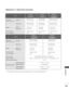 Page 111109
PRODUCT SPECIFICATIONS
APPENDIX
■The specifications shown above may be changed without prior notice for quality improvement.
929 x 706.9x 374.7mm
36.6x 27.8 x 14.8 inches
929 x 665x 98.7mm
36.6x 26.1 x 3.9 inches
21.2 kg / 46.3 lbs
1 8.1 kg / 39.9 lbs
AC100-240V ~50/60Hz
1 80W1037.8 x 794.6 x 379.5mm
40.9x 31.2 x 14.9 inches
1037.8x 747x 80.8mm
40.9 x 29.4 x 3.2 inches
24.1 kg / 53.1 lbs
20.4 kg / 44.9 lbs
AC100-240V ~50/60Hz 
230 W
Operating Temperature
Operating Humidity
Storage Temperature
Storage...