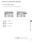 Page 8583
SOUND & LANGUAGE CONTROL
SOUND & LANGUAGE CONTROL
AUTO VOLUME LEVELER
AVL automatically remains on the same level of volume if you change programmesSelect A
A
U
U D
D I
IO
O
.
Select  A
A
u
ut
to
o  
 V
V o
ol
lu
u m
m e
e
.
Select  O
O
n
n
or  O
O
f
ff
f
.
1MENU
3 2
OK 
OK 
• Press the  M
M
E
EN
N U
U
button to return to normal TV viewing.
• Press the  R
R
E
ET
T U
U R
RN
N
button to move to the previous menu screen.
OKMove
Auto Volume : Off
Clear Voice : On
Balance 0
Sound Mode    : Standard
• 
SRS...