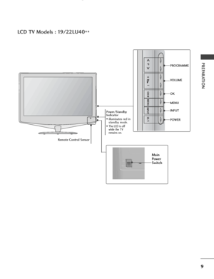 Page 119
PREPARATION
LCD TV Models : 19/22LU40**
Remote Control Sensor
Main
Power
Switch
INPUT
MENU
OK
PPROGRAMME
VOLUME
OK
MENU
INPUT
POWER
Power/Standby
Indicator
• illuminates red in
standby mode.
• 
The LED is off
while the TV
remains on.
 Ofrecido por www.electromanuales.com
 