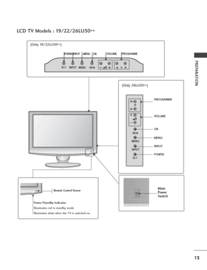 Page 1513
PREPARATION
P
INPUT
MENU
OK
P
P
PROGRAMME
VOLUME
OK
MENU
INPUT
POWER
INPUTMENUOKP
(Only 19/22LU50
**)
(Only 26LU50**)
LCD TV Models : 19/22/26LU50
**
VOLUME
POWERINPUTMENUOKPROGRAMME
Main
Power
Switch
P
Remote Control Sensor
Power/Standby Indicator
Illuminates red in standby mode.
Illuminates white when the TV is switched on.
 Ofrecido por www.electromanuales.com
 