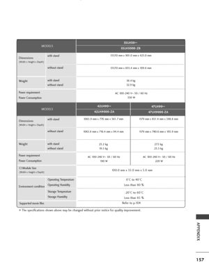 Page 159157
APPENDIX
■The specifications shown above may be changed without prior notice for quality improvement.
1065.9 mm x 776 mm x 361.7 mm
1065.9 mm x 716.4 mm x 94.4 mm 23.2 kg19.5 kg
AC 100-240 V ~50  /  60  H z
19 0  W 1179 mm x 851.4 mm x 398.8 mm
1179 mm x 780.6 mm x 105.9 mm 27.3 kg
23.5 kg
AC 100-240 V ~50  /  60  H z
220  W
Operating Temperature
Operating Humidity
Storage Temperature
Storage Humidity
Environment condition
0°C to 40°C
Less than 80 %
-20°C to 60°C
Less than 85 %
Dimensions
(Width x...