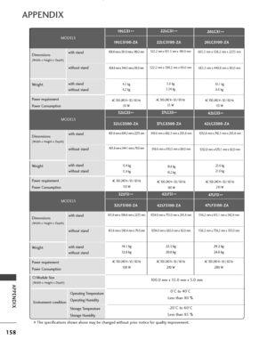 Page 160158
APPENDIX
APPENDIX
■The specifications shown above may be changed without prior notice for quality improvement.
Operating Temperature
Operating Humidity
Storage Temperature
Storage Humidity
Environment condition
0°C to 40°C
Less than 80 %
-20°C to 60°C
Less than 85 %
Dimensions
(Width x Height x Depth)
Weight
Power requirement
Power Consumption
with stand
without stand
with stand
without stand
MODELS
663.3 mm x 508.2 mm x 227.3 mm
663.3 mm x 449.8 mm x 80.0 mm 10.1 kg8.6 kg
AC 100-240 V ~50 / 60 Hz...