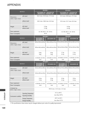 Page 162160
APPENDIX
APPENDIX
Dimensions
(Width x Height x Depth)
Weight
Power requirement
Power Consumptionwith stand
without stand
with stand
without stand
MODELS
MODELS
Dimensions
(Width x Height x Depth)
Weight
Power requirement
Power Consumption
with stand
without stand
with stand
without stand
MODELS
Dimensions
(Width x Height x Depth)
Weight
Power requirement
Power Consumptionwith stand
without stand
with stand
without stand
MODELS
■The specifications shown above may be changed without prior notice for...