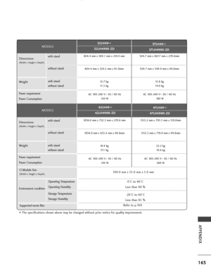 Page 165163
APPENDIX
■The specifications shown above may be changed without prior notice for quality improvement.
924.7 mm x 667.7 mm x 270.6mm924.7 mm x 599.9 mm x 89.6mm 15.8 kg
14.0 kg
AC 100-240 V ~50  /  60  H z
18 0  W
1036.0 mm x 722.3 mm x 270.6 mm 1036.0 mm x 655.4 mm x 89.8mm 18.9 kg17.1 kg
AC 100-240 V ~50  /  60  H z
210  W 1153.2 mm x 793.3 mm x 319.0mm
1153.2 mm x 719.0 mm x 99.8mm 22.2 kg19.6 kg
AC 100-240 V ~50  /  60  H z
260  W
Operating Temperature
Operating Humidity
Storage Temperature...