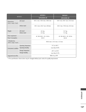 Page 169167
APPENDIX
■The specifications shown above may be changed without prior notice for quality improvement.
1031.2 mm x 720.9 mm x 308.0 mm1031.2 mm x 656.7 mm x 80.8mm 24.3 kg
22.2 kg
AC 100-240 V ~50  /  60  H z
320  W 1216.7 mm x 818.1 mm x 353.0 mm
1216.7 mm x 759.0 mm x 83.0 mm 33.7 kg31.2 kg
AC 100-240 V ~50  /  60  H z
430  W
Operating Temperature
Operating Humidity
Storage Temperature
Storage Humidity
Environment condition
0°C to 40°C
Less than 80 %
-20°C to 60°C
Less than 85 %
Dimensions
(Width x...