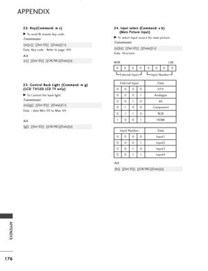 Page 178176
APPENDIX
APPENDIX
2
24
4.
. 
  I
In
n p
p u
ut
t 
 s
s e
e l
le
e c
ct
t 
 (
(C
C o
om
m m
ma
an
n d
d :
: 
  x
xb
b )
)
(
( M
M a
ai
in
n  
 P
P i
ic
c t
tu
u r
re
e  
 I
In
n p
p u
ut
t)
)
GTo select input source for main picture.
Transmission
Data Structure
MSB LSB
0
[x][b][  ][Set ID][  ][Data][Cr]
0000000
External InputInput Number
2 2 3
3.
. 
  C
C o
on
nt
tr
ro
o l
l 
  B
B a
ac
ck
k 
 L
L i
ig
g h
h t
t 
 (
( C
C o
om
m m
ma
an
n d
d :
: 
  m
m  
 g
g )
)
(
( L
L C
C D
D  
 T
T V
V
/
/L
LE
E...