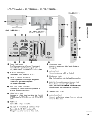 Page 2119
PREPARATION
LCD TV Models :  19/22LU40
**, 19/22/26LU50
**
Power Cord Socket
This TV operates on an AC power. The voltage is
indicated on the Specifications page.(
G G 
 p.155 to
16 7
) Never attempt to operate the TV on DC power.
RGB/DVI Audio Input
Connect the audio from a PC or DTV.
OPTICAL DIGITAL AUDIO OUT 
Connect digital audio to various types of equipment.  Connect to a Digital Audio Component.
Use an Optical audio cable.
Euro Scart Socket (AV1/AV2) 
Connect scart socket input or output from...