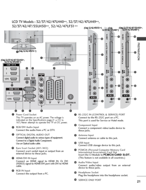 Page 2321
PREPARATION
LCD TV Models : 32/37/42/47LH40**, 32/37/42/47LH49
**,
32/37/42/47/
55LH50**,  32/42/47LF51
**
Power Cord Socket
This TV operates on an AC power. The voltage is
indicated on the Specifications page.(G G 
 p.155 to
16 7) Never attempt to operate the TV on DC power.
RGB/DVI Audio Input
Connect the audio from a PC or DTV.
OPTICAL DIGITAL AUDIO OUT 
Connect digital audio to various types of equipment. 
Connect to a Digital Audio Component.
Use an Optical audio cable.
Euro Scart Socket...