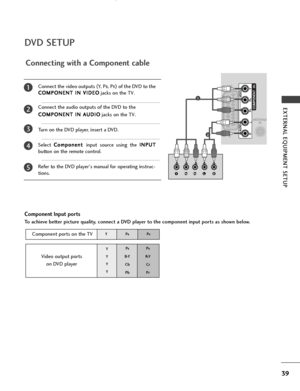 Page 4139
EXTERNAL EQUIPMENT SETUP
DVD SETUP
Connecting with a Component cable
Component Input ports
To achieve better picture quality, connect a DVD player to the component input ports as shown below.Component ports on the TV
YPBPR
Video output ports on DVD player
Y
Y
Y
Y PB
B-Y
CbPb P
R
R-Y
CrPr
1
2
Connect the video outputs  (
Y,  PB, PR) of the DVD to the
C C O
O M
M P
PO
O N
NE
EN
N T
T 
 I
IN
N  
 V
V I
ID
D E
EO
O
jacks on the TV. 
Connect the audio outputs of the DVD to the  C
C O
O M
M P
PO
O N
NE
EN
N...