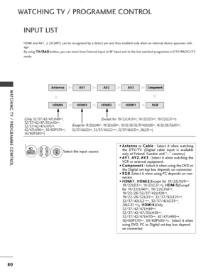 Page 8280
WATCHING TV / PROGRAMME CONTROL
WATCHING TV / PROGRAMME CONTROL
INPUT LIST
HDMI and AV1, 2 (SCART) can be recognized by a detect pin and thus enabled only when an external device approves volt-
age.
By using T T
V
V/
/R
R A
A D
D
button, you can move from External Input to RF Input and to the last watched programme in DTV/RADIO/TV
mode. 
Select the input source.
1
INPUT
•  A
A
n
nt
te
e n
n n
na
a
or  C
C
a
ab
b l
le
e
: Select it when watching
the DTV/TV. (Digital cable input is available
only at...