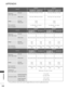 Page 162160
APPENDIX
APPENDIX
Dimensions
(Width x Height x Depth)
Weight
Power requirement
Power Consumptionwith stand
without stand
with stand
without stand
MODELS
MODELS
Dimensions
(Width x Height x Depth)
Weight
Power requirement
Power Consumption
with stand
without stand
with stand
without stand
MODELS
Dimensions
(Width x Height x Depth)
Weight
Power requirement
Power Consumptionwith stand
without stand
with stand
without stand
MODELS
■The specifications shown above may be changed without prior notice for...